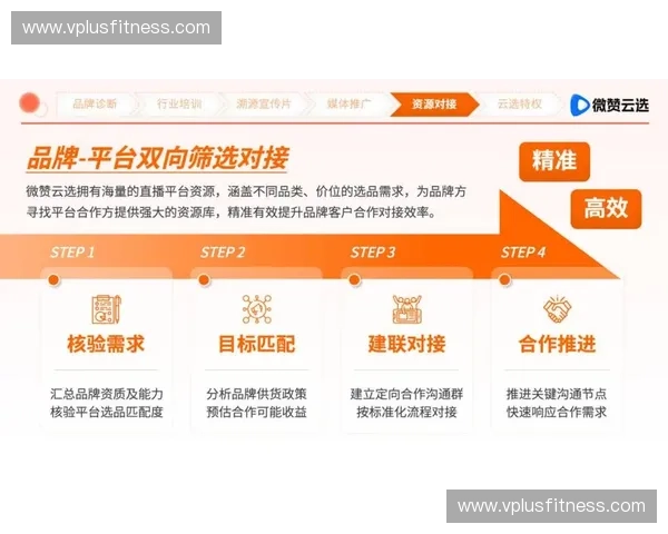 商务直播新机遇探索:如何打造高效互动平台提升品牌影响力